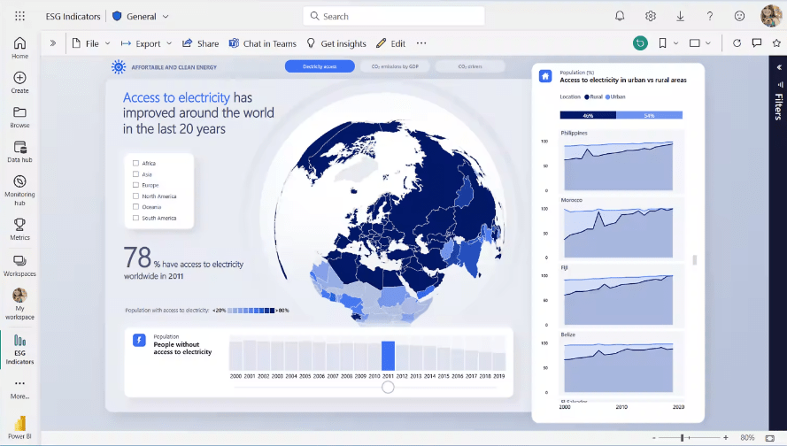 Tableau Power BI